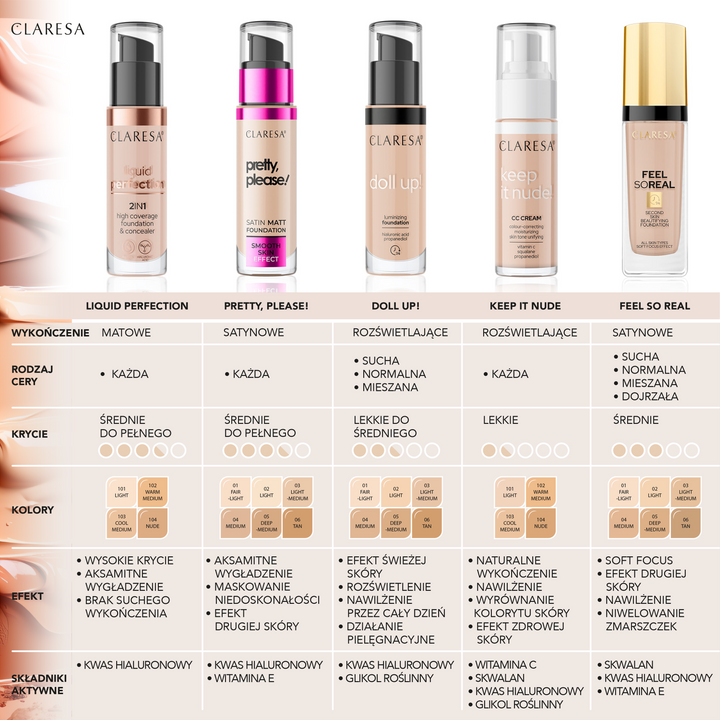 CLARESA drėkinamasis kremas–pagrindas KEEP IT NUDE 103 COOL MEDIUM 34 g Naguprieziura