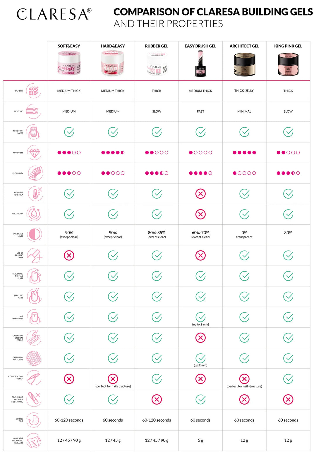CLARESA HARD&EASY STATYBINIS GELIS NATURAL 45 g 4Mass