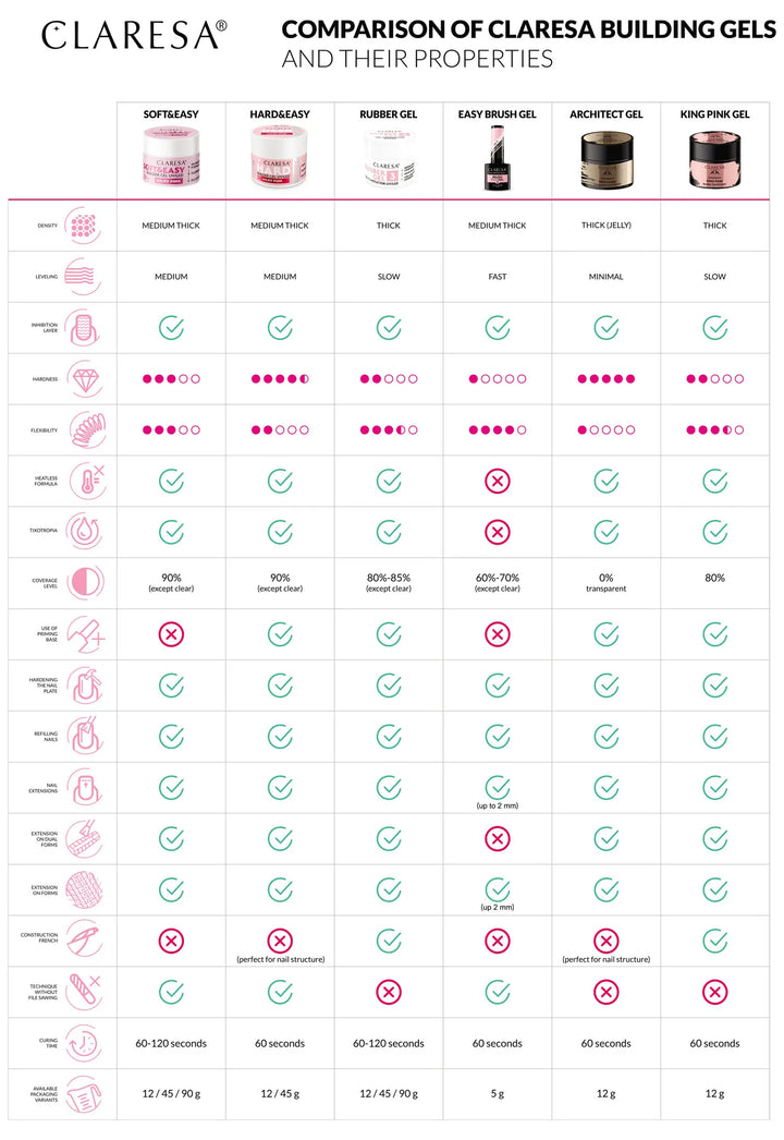 CLARESA HARD&EASY STATYBINIS GELIS NATURAL 45 g 4Mass