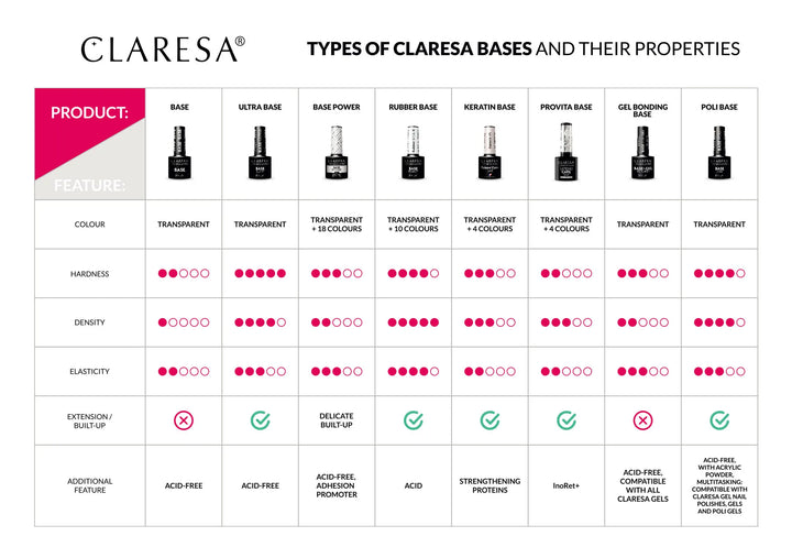 POLI BASE Claresa 5 g 4Mass